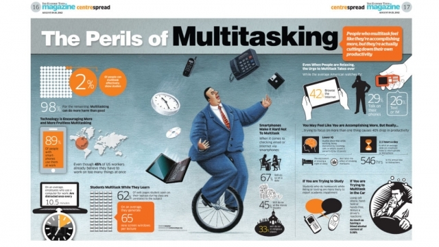 Has "Multitasking" Become a Dirty Word?