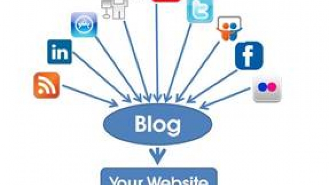 Social Media Helps Drive Website Traffic